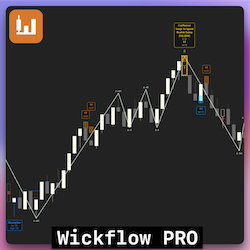 WickFlow Orderflow PRO